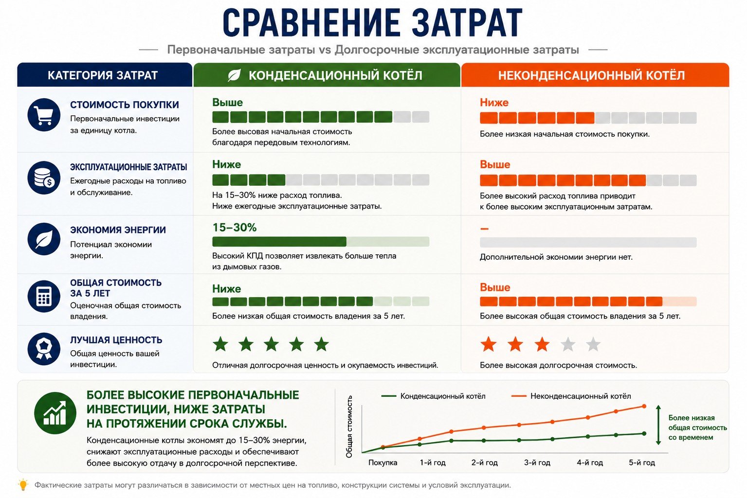 Конденсационный или обычный котел: какой выбрать для вашего проекта? (Гид 2026) 5 конденсационный или обычный котел