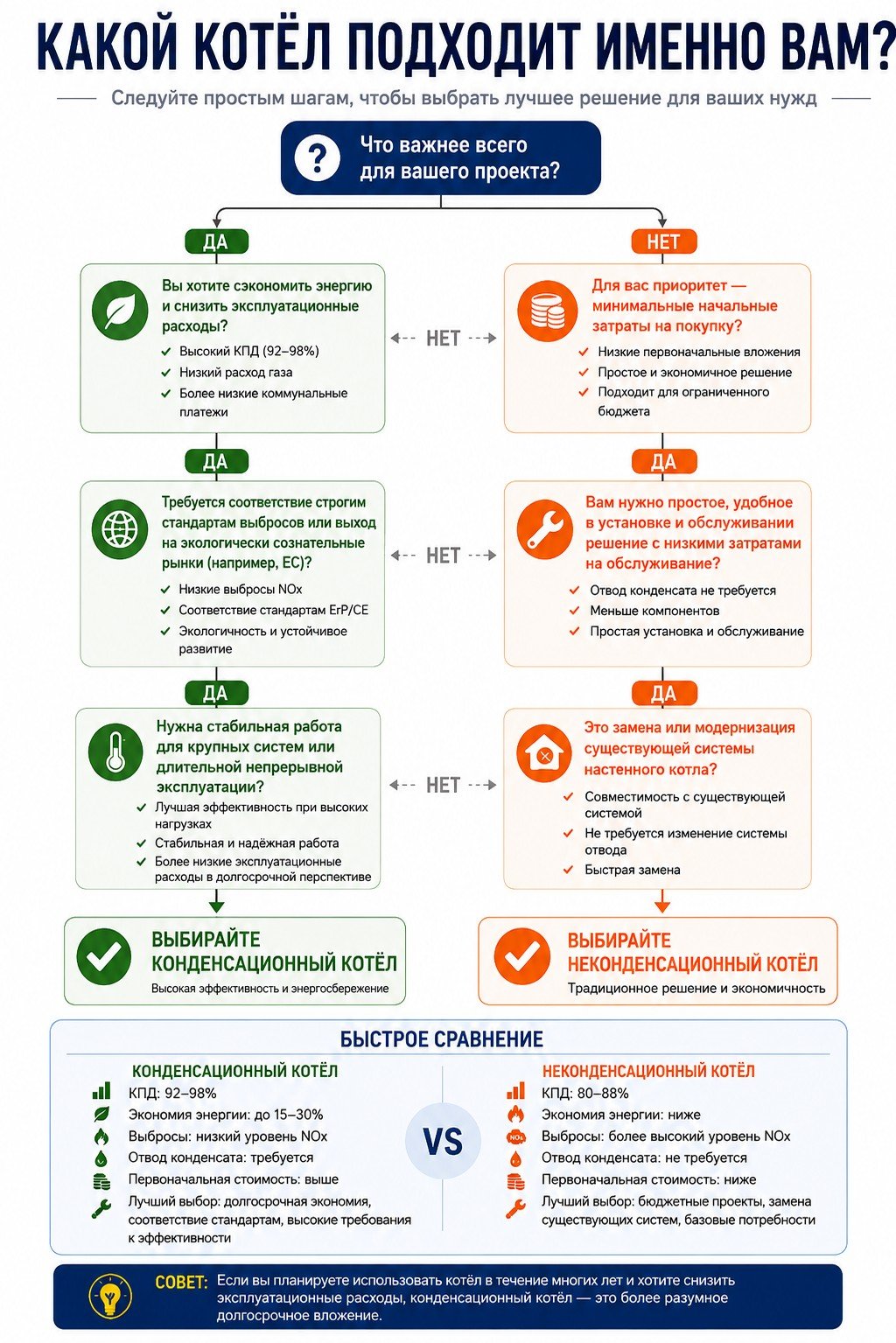 Конденсационный или обычный котел: какой выбрать для вашего проекта? (Гид 2026) 4 конденсационный или обычный котел