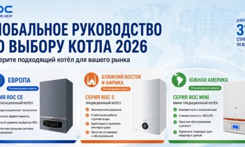 Настенные газовые котлы